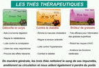 Thés Longrich – Minceur, Détox & Énergie en 3 Variantes Naturelles